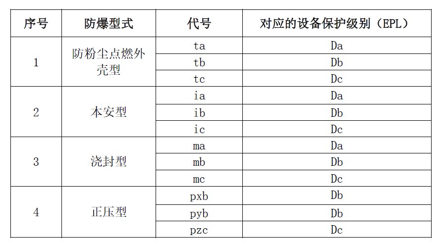 粉塵草莓视频在线免费下载型式對應的EPL.jpg