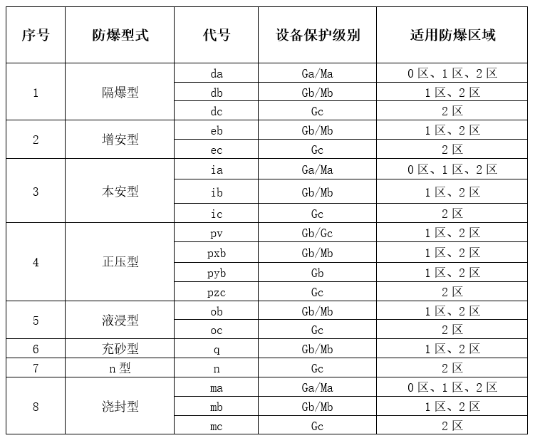 草莓视频在线免费下载型式和草莓视频在线免费下载區域對應關係.png